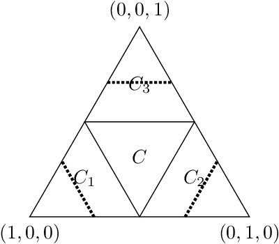 Figure 3 for Robust Correlation Clustering with Asymmetric Noise