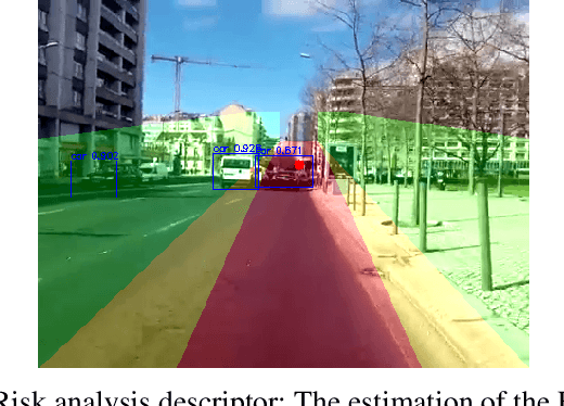 Figure 1 for A Context Aware and Video-Based Risk Descriptor for Cyclists