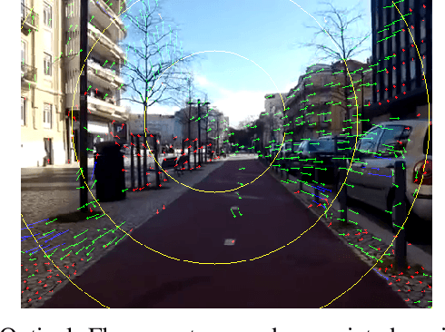Figure 2 for A Context Aware and Video-Based Risk Descriptor for Cyclists