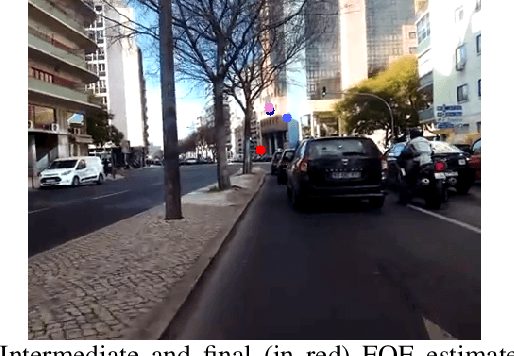 Figure 3 for A Context Aware and Video-Based Risk Descriptor for Cyclists