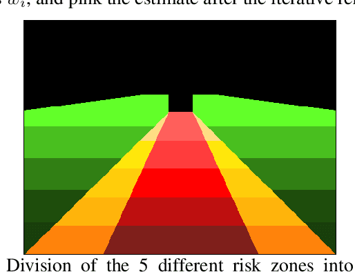 Figure 4 for A Context Aware and Video-Based Risk Descriptor for Cyclists