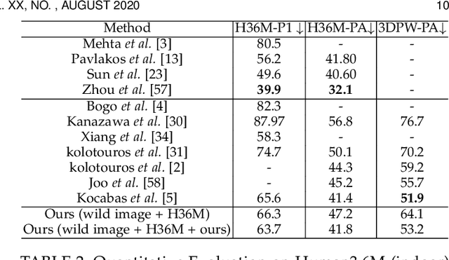 Figure 4 for Deep3DPose: Realtime Reconstruction of Arbitrarily Posed Human Bodies from Single RGB Images