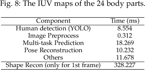 Figure 2 for Deep3DPose: Realtime Reconstruction of Arbitrarily Posed Human Bodies from Single RGB Images