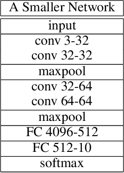 Figure 3 for A Multi-channel Training Method Boost the Performance