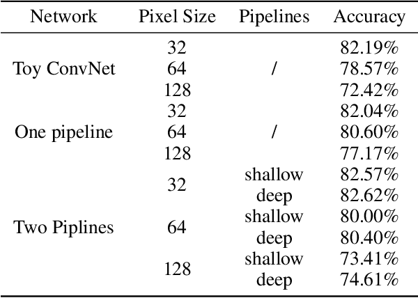 Figure 4 for A Multi-channel Training Method Boost the Performance