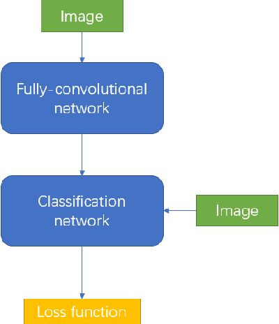 Figure 2 for A Multi-channel Training Method Boost the Performance