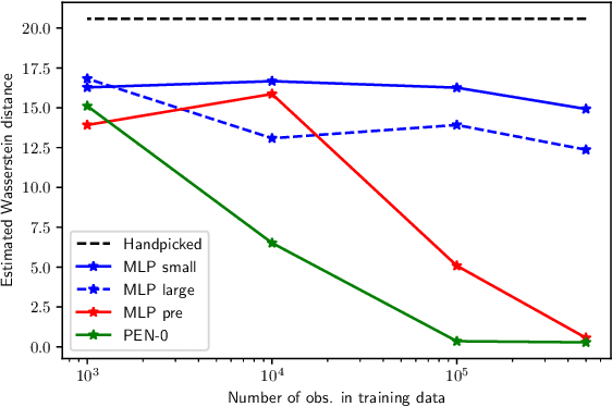 Figure 1 for Partially Exchangeable Networks and Architectures for Learning Summary Statistics in Approximate Bayesian Computation