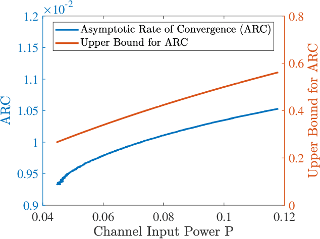 Figure 3 for Closed-loop Parameter Identification of Linear Dynamical Systems through the Lens of Feedback Channel Coding Theory