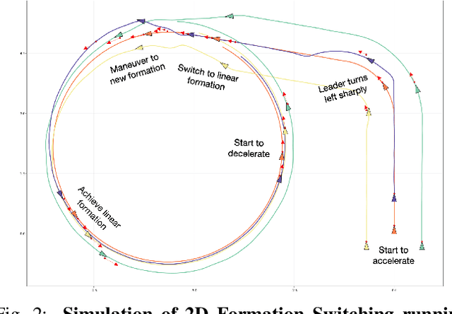 Figure 2 for OneVision: Centralized to Distributed Controller Synthesis with Delay Compensation