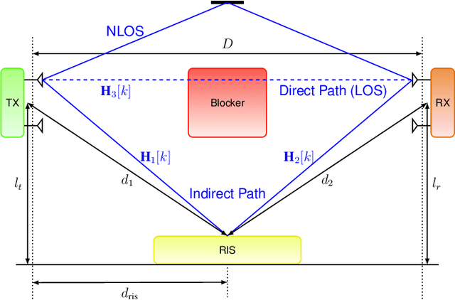 Figure 1 for Spectral Efficiency Optimization for mmWave Wideband MIMO RIS-assisted Communication