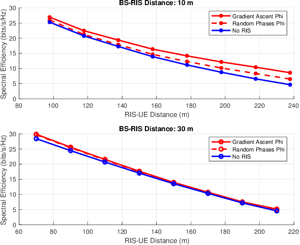 Figure 4 for Spectral Efficiency Optimization for mmWave Wideband MIMO RIS-assisted Communication