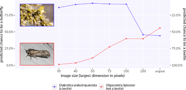 Figure 1 for Unsupervised Recalibration