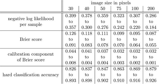 Figure 2 for Unsupervised Recalibration
