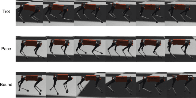 Figure 3 for Learning multiple gaits of quadruped robot using hierarchical reinforcement learning