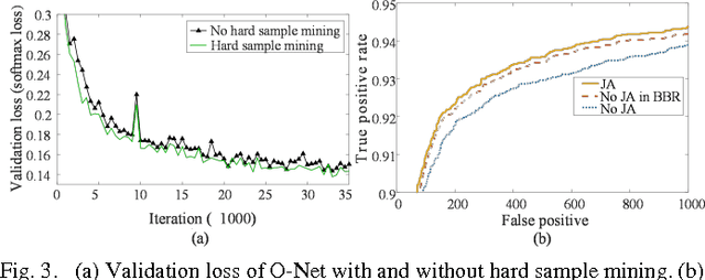 Figure 3 for Joint Face Detection and Alignment using Multi-task Cascaded Convolutional Networks