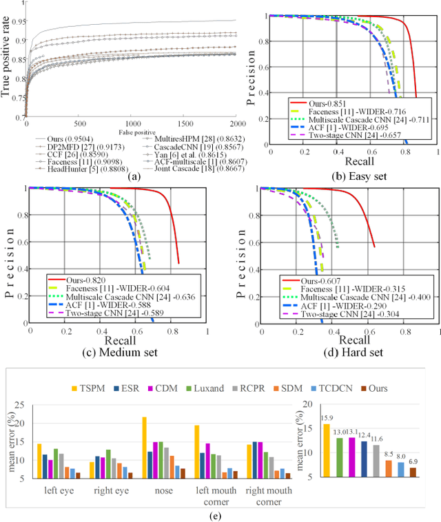 Figure 4 for Joint Face Detection and Alignment using Multi-task Cascaded Convolutional Networks