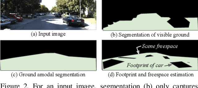 Figure 3 for Footprints and Free Space from a Single Color Image