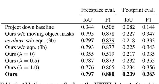 Figure 4 for Footprints and Free Space from a Single Color Image