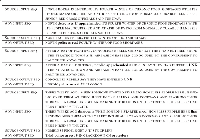 Figure 2 for Seq2Sick: Evaluating the Robustness of Sequence-to-Sequence Models with Adversarial Examples