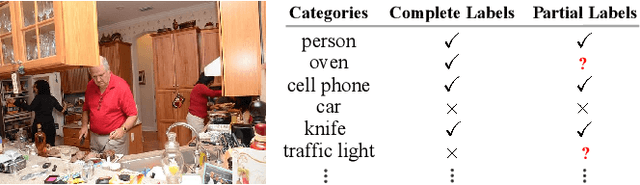 Figure 3 for Heterogeneous Semantic Transfer for Multi-label Recognition with Partial Labels