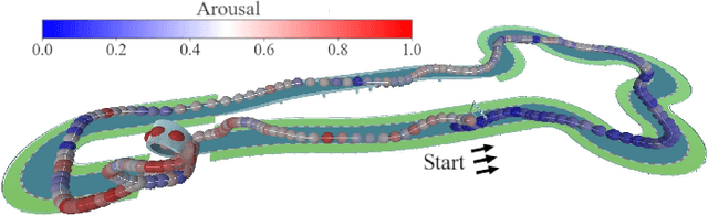 Figure 1 for Play with Emotion: Affect-Driven Reinforcement Learning