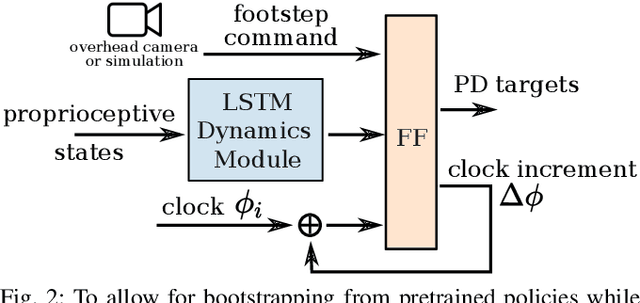 Figure 2 for Learning Dynamic Bipedal Walking Across Stepping Stones
