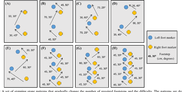 Figure 4 for Learning Dynamic Bipedal Walking Across Stepping Stones