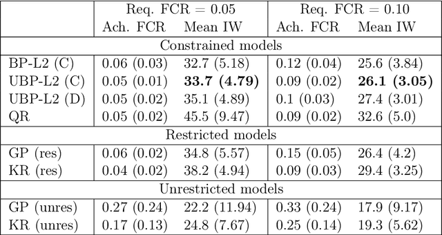 Figure 2 for Estimation of Utility-Maximizing Bounds on Potential Outcomes