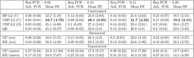 Figure 4 for Estimation of Utility-Maximizing Bounds on Potential Outcomes