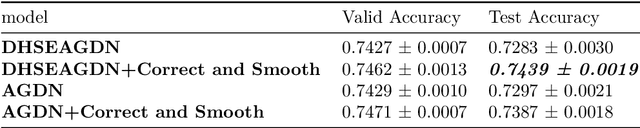 Figure 3 for Distance and Hop-wise Structures Encoding Enhanced Graph Attention Networks