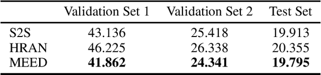 Figure 3 for A Multi-Turn Emotionally Engaging Dialog Model