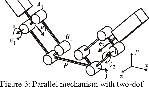 Figure 1 for The Optimal Design of Three Degree-of-Freedom Parallel Mechanisms for Machining Applications