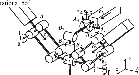 Figure 2 for The Optimal Design of Three Degree-of-Freedom Parallel Mechanisms for Machining Applications