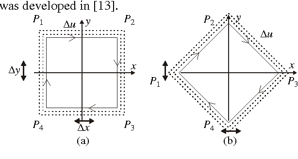 Figure 4 for The Optimal Design of Three Degree-of-Freedom Parallel Mechanisms for Machining Applications