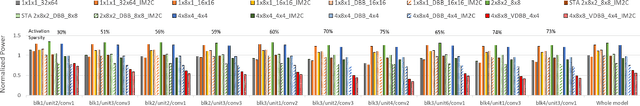 Figure 3 for Sparse Systolic Tensor Array for Efficient CNN Hardware Acceleration