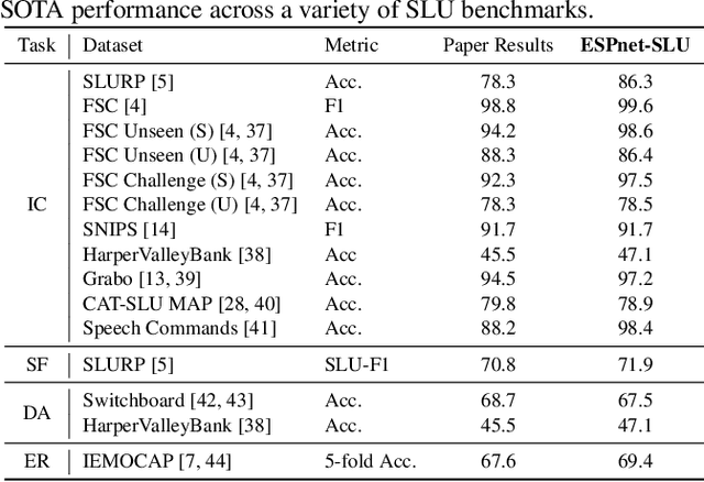 Figure 3 for ESPnet-SLU: Advancing Spoken Language Understanding through ESPnet