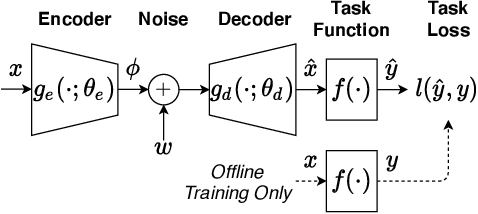 Figure 3 for Task-aware Privacy Preservation for Multi-dimensional Data