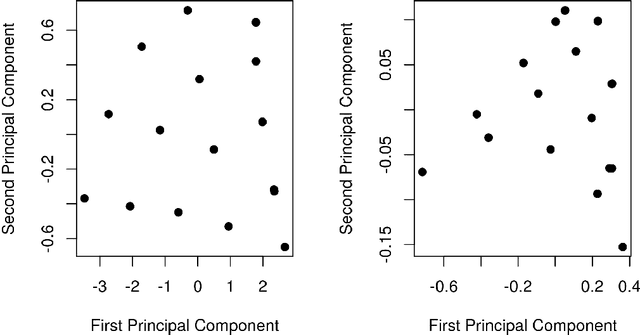 Figure 3 for Band Target Entropy Minimization and Target Partial Least Squares for Spectral Recovery and Calibration
