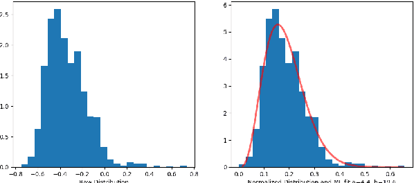 Figure 3 for Classifying histograms of medical data using information geometry of beta distributions