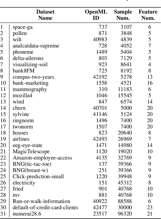 Figure 4 for PROMISSING: Pruning Missing Values in Neural Networks