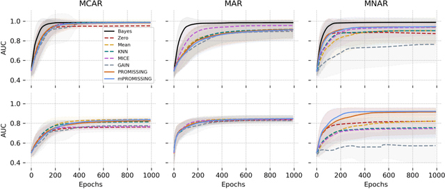 Figure 1 for PROMISSING: Pruning Missing Values in Neural Networks