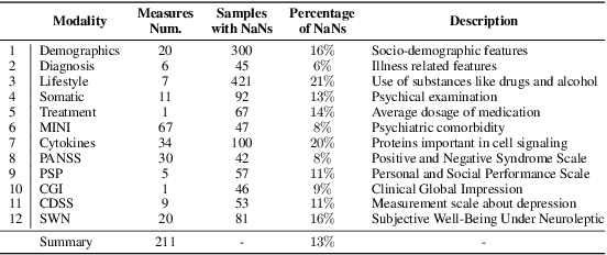 Figure 2 for PROMISSING: Pruning Missing Values in Neural Networks
