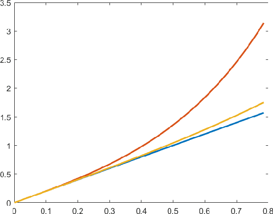 Figure 2 for Differential Privacy Over Riemannian Manifolds