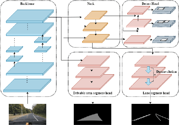Figure 1 for YOLOPv2: Better, Faster, Stronger for Panoptic Driving Perception