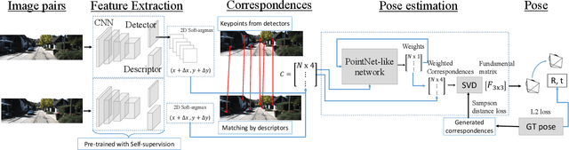 Figure 1 for Deep Keypoint-Based Camera Pose Estimation with Geometric Constraints