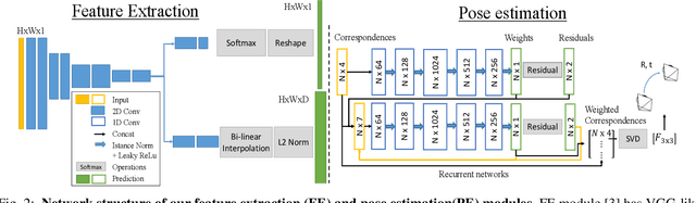 Figure 2 for Deep Keypoint-Based Camera Pose Estimation with Geometric Constraints