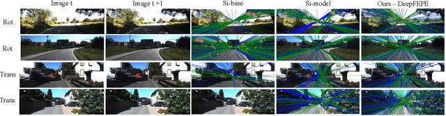 Figure 3 for Deep Keypoint-Based Camera Pose Estimation with Geometric Constraints