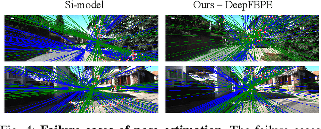 Figure 4 for Deep Keypoint-Based Camera Pose Estimation with Geometric Constraints