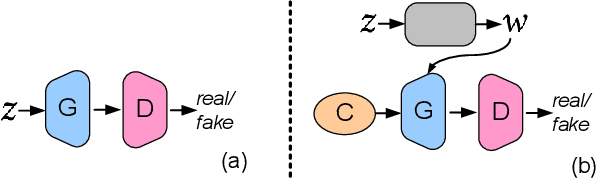 Figure 3 for Unsupervised K-modal Styled Content Generation