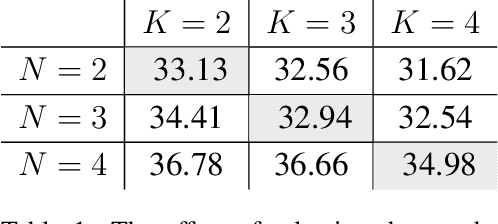 Figure 1 for Unsupervised K-modal Styled Content Generation